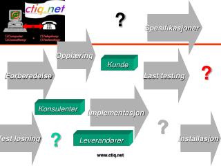 Forberedelse