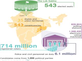 SECURITY MANAGEMENT IN ELECTION