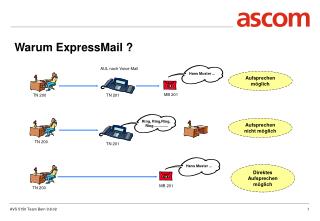 Warum ExpressMail ?