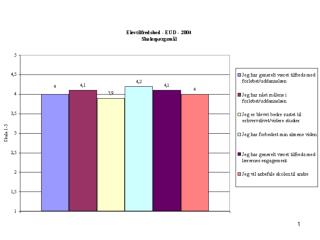 Deltagerne i undersøgelsen
