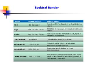 Spektral Bantlar