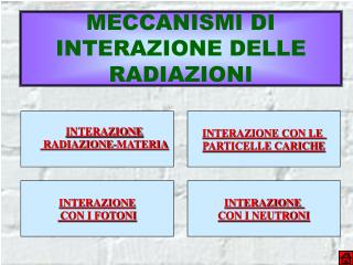 MECCANISMI DI INTERAZIONE DELLE RADIAZIONI