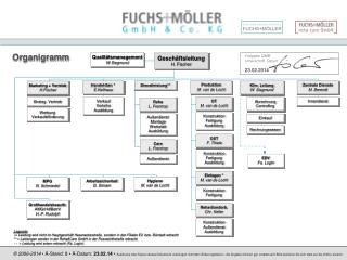 Freigabe QMB: Unterschrift, Datum