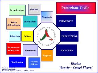 Rischio Vesuvio – Campi Flegrei