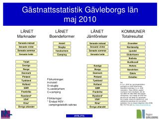 Gästnattsstatistik Gävleborgs län maj 2010