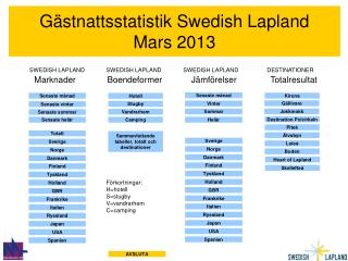 Gästnattsstatistik Swedish Lapland Mars 2013