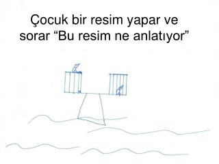 Çocuk bir resim yapar ve sorar “Bu resim ne anlatıyor”