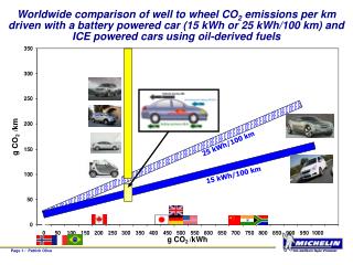 15 kWh/100 km