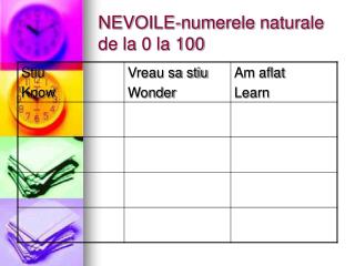 NEVOILE-numerele naturale de la 0 la 100