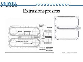 Extrusionsprozess