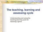 The teaching, learning and assessing cycle