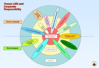 Marine Biodiversity (Corals and Fish)