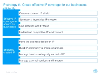 IP strategy tk : Create effective IP coverage for our businesses efficiently