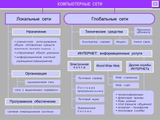 КОМПЬЮТЕРНЫЕ СЕТИ