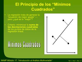 El Principio de los “Mínimos Cuadrados”