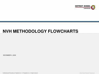 NVH METHODOLOGY FLOWCHARTS