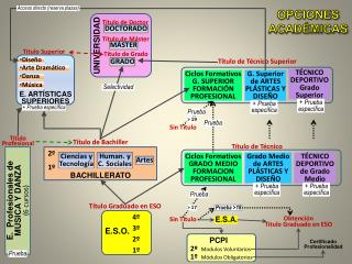 BACHILLERATO