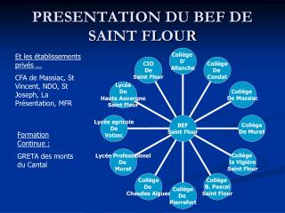 PRESENTATION DU BEF DE SAINT FLOUR