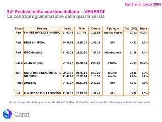 54° Festival della canzone italiana – VENERDI’ La controprogrammazione della quarta serata