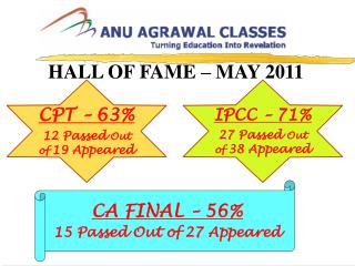 CPT – 63% 12 Passed Out of 19 Appeared