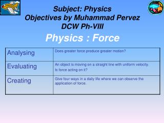 Physics : Force
