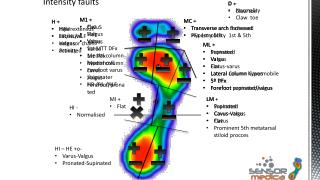 Intensity faults