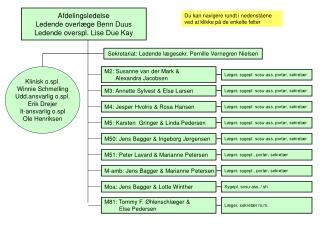 Du kan navigere rundt i nedenståene ved at klikke på de enkelte felter