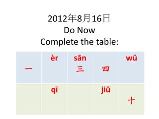 2012 年 8 月 16 日 D o Now Complete the table: