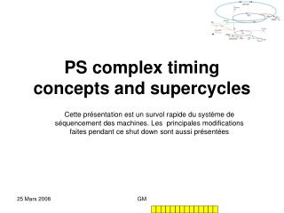 PS complex timing concepts and supercycles