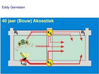 40 jaar (Bouw) Akoestiek