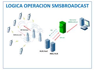 MSC/VLR