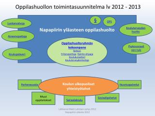 Oppilashuollon toimintasuunnitelma lv 2012 - 2013