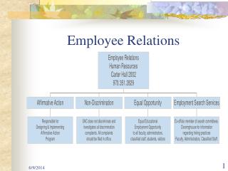 Employee Relations