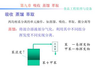 第九章 吸收 蒸馏 萃取