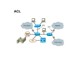 Router(config)# access-list 1 permit 0.0.0.0 255.255.255.255 ale można również: