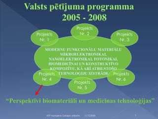 Valsts pētījuma programma 2005 - 2008