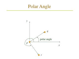 Polar Angle