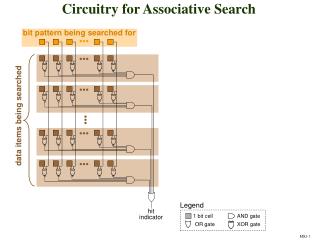 Circuitry for Associative Search