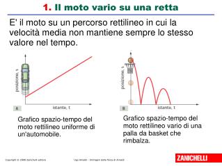 1. Il moto vario su una retta