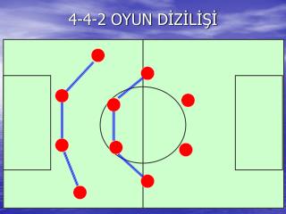 4-4-2 OYUN DİZİLİŞİ