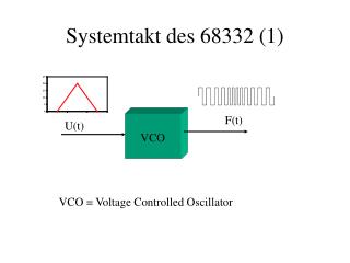 Systemtakt des 68332 (1)