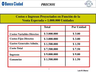 Costos e Ingresos Proyectados en Función de la Venta Esperada = 1.000.000 Unidades