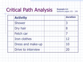 Critical Path Analysis