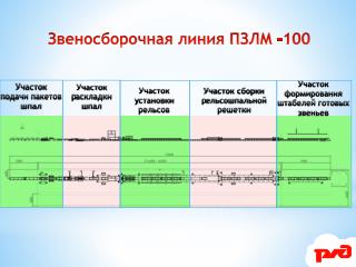 Звеносборочная линия ПЗЛМ -100