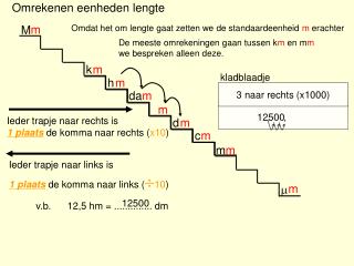 Omrekenen eenheden lengte