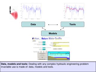 Data