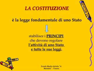 LA COSTITUZIONE