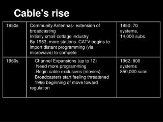 Cable's rise