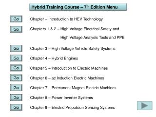 Hybrid Training Course – 7 th Edition Menu