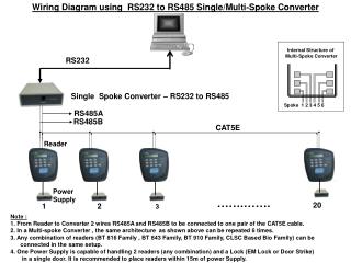 Single Spoke Converter – RS232 to RS485